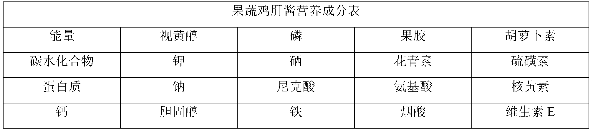 Fruit and vegetable chicken liver paste and preparation method thereof