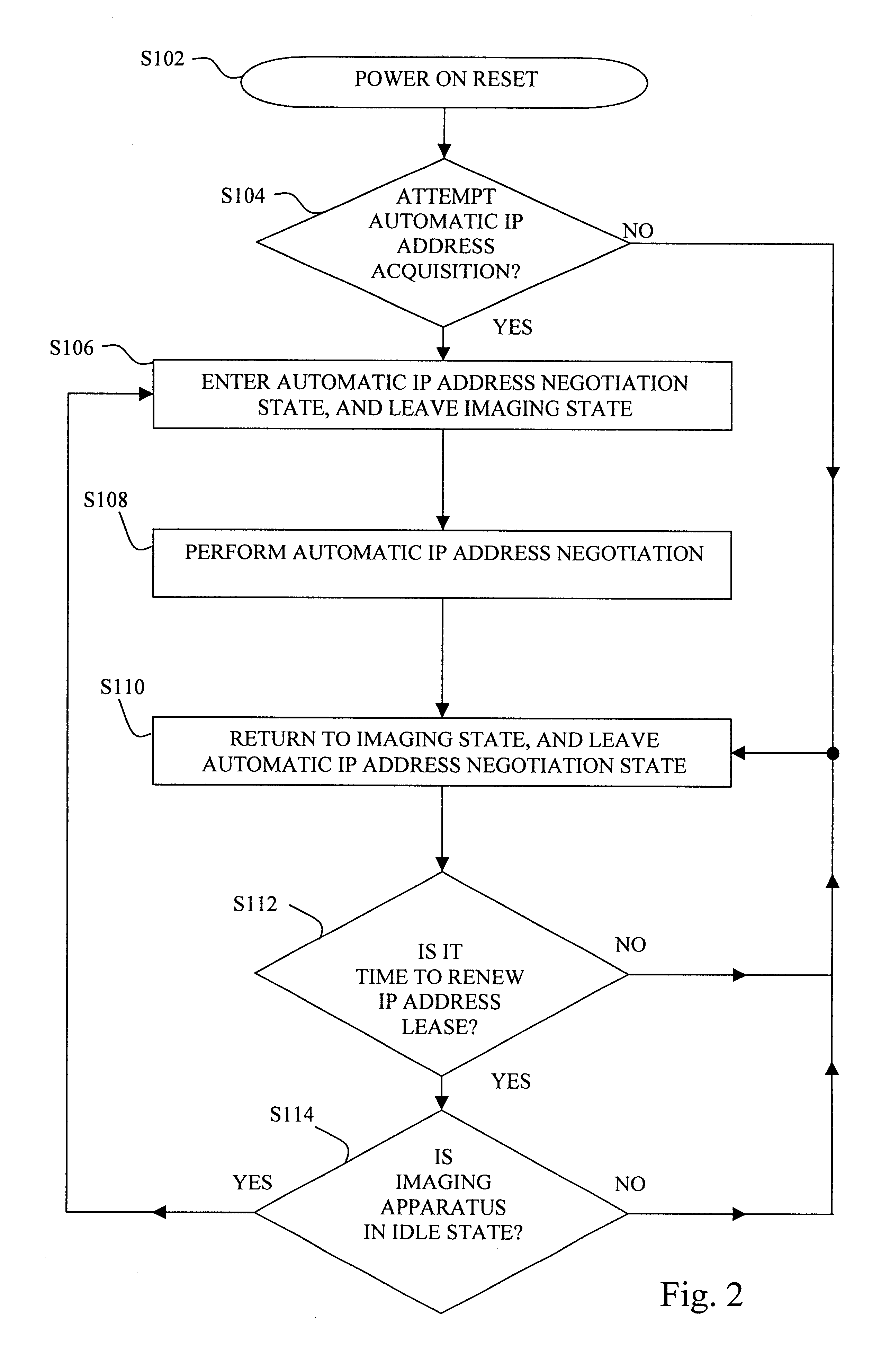 Automatic negotiation of an internet protocol address for a network connected device