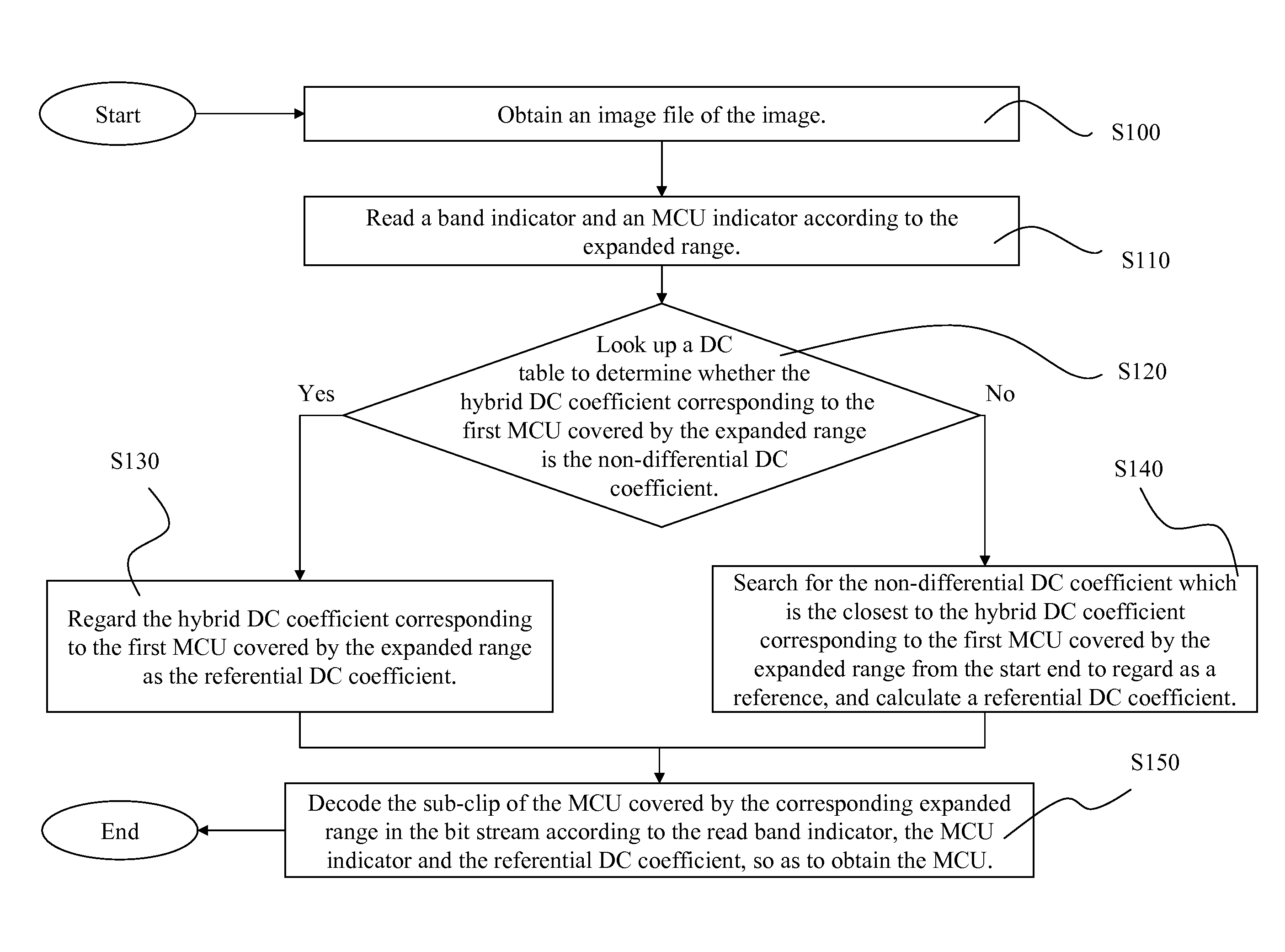 Image file processing method