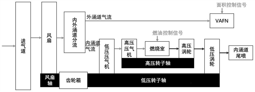 New-configuration large-bypass-ratio turbofan engine redundancy control method and device