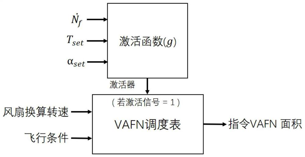 New-configuration large-bypass-ratio turbofan engine redundancy control method and device