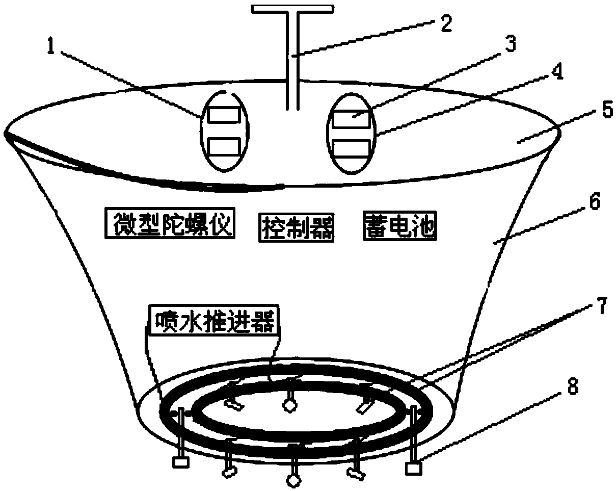 surface balancing boat