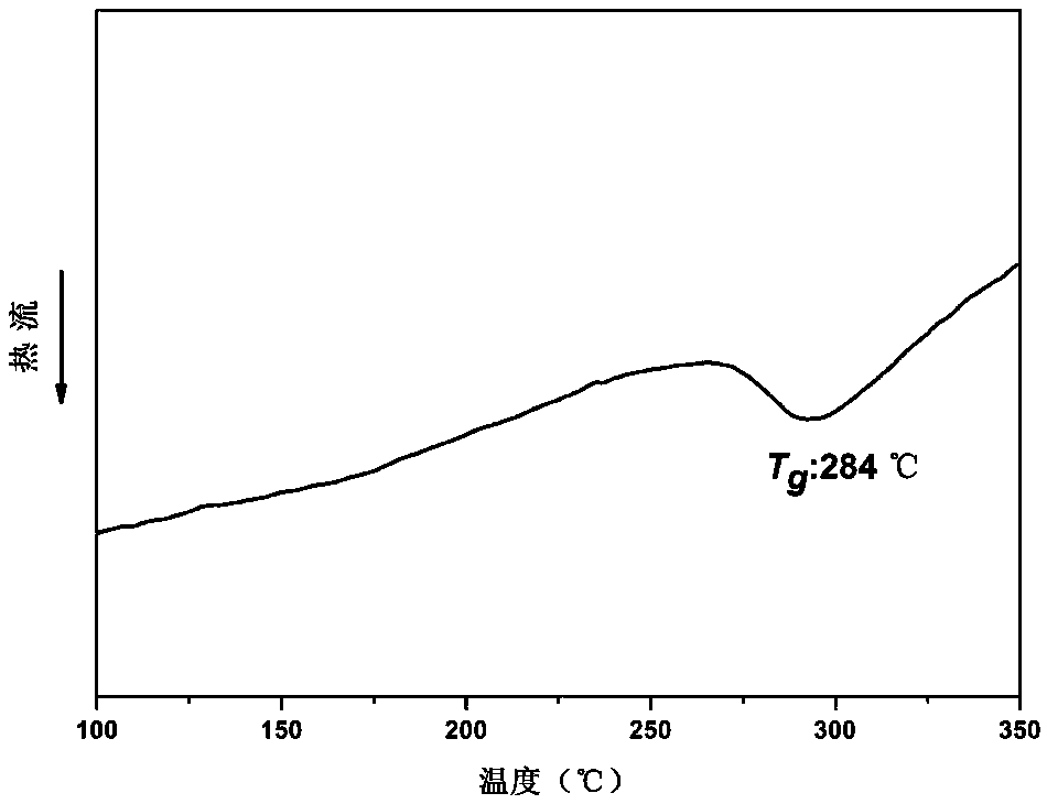 Diphenol monomer containing asymmetric fluorophore structure as well as preparation method and application thereof