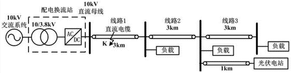 A Pilot Protection Method for Short Circuit Faults in DC Power Distribution System