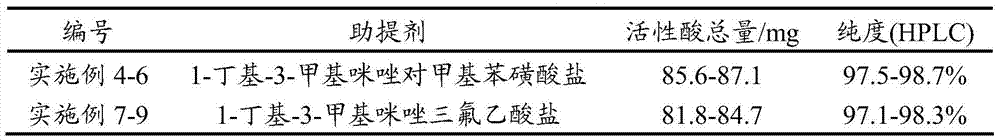 A kind of method extracting active acid from Zijinniu root