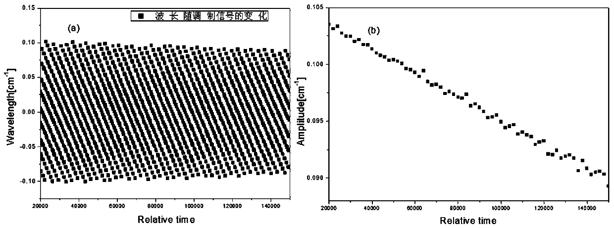 Calibration-free wavelength modulation spectroscopy gas detection method based on wmrf model