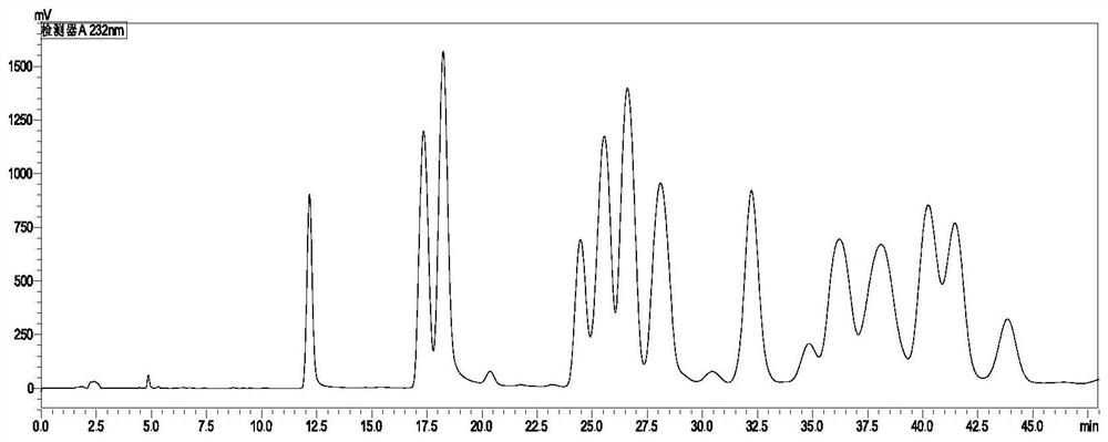 A method for detecting content of cyhalofop-methyl and saflufenacil in compound preparation