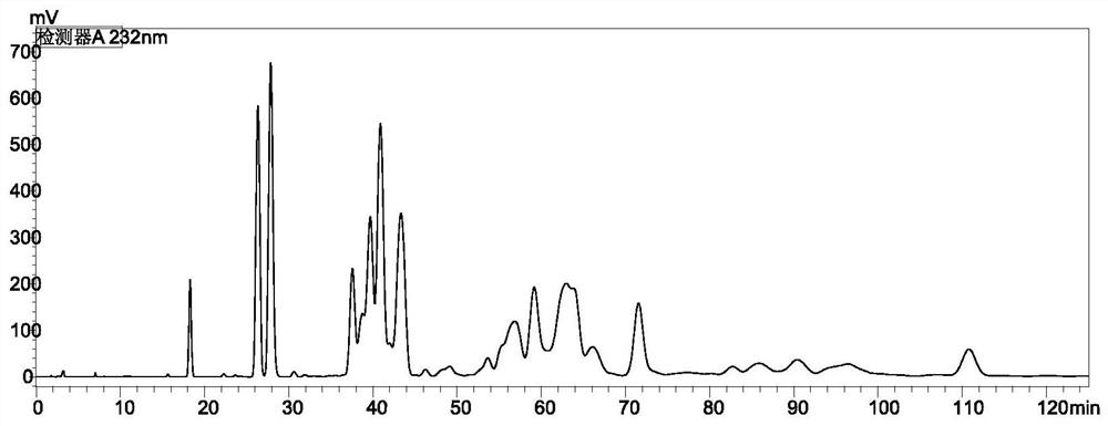 A method for detecting content of cyhalofop-methyl and saflufenacil in compound preparation