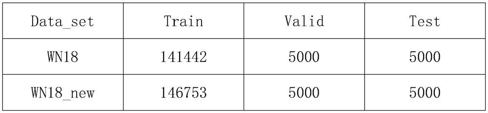 Knowledge graph data extension method based on symmetric and reciprocal relationship statistics