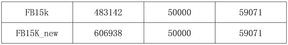 Knowledge graph data extension method based on symmetric and reciprocal relationship statistics