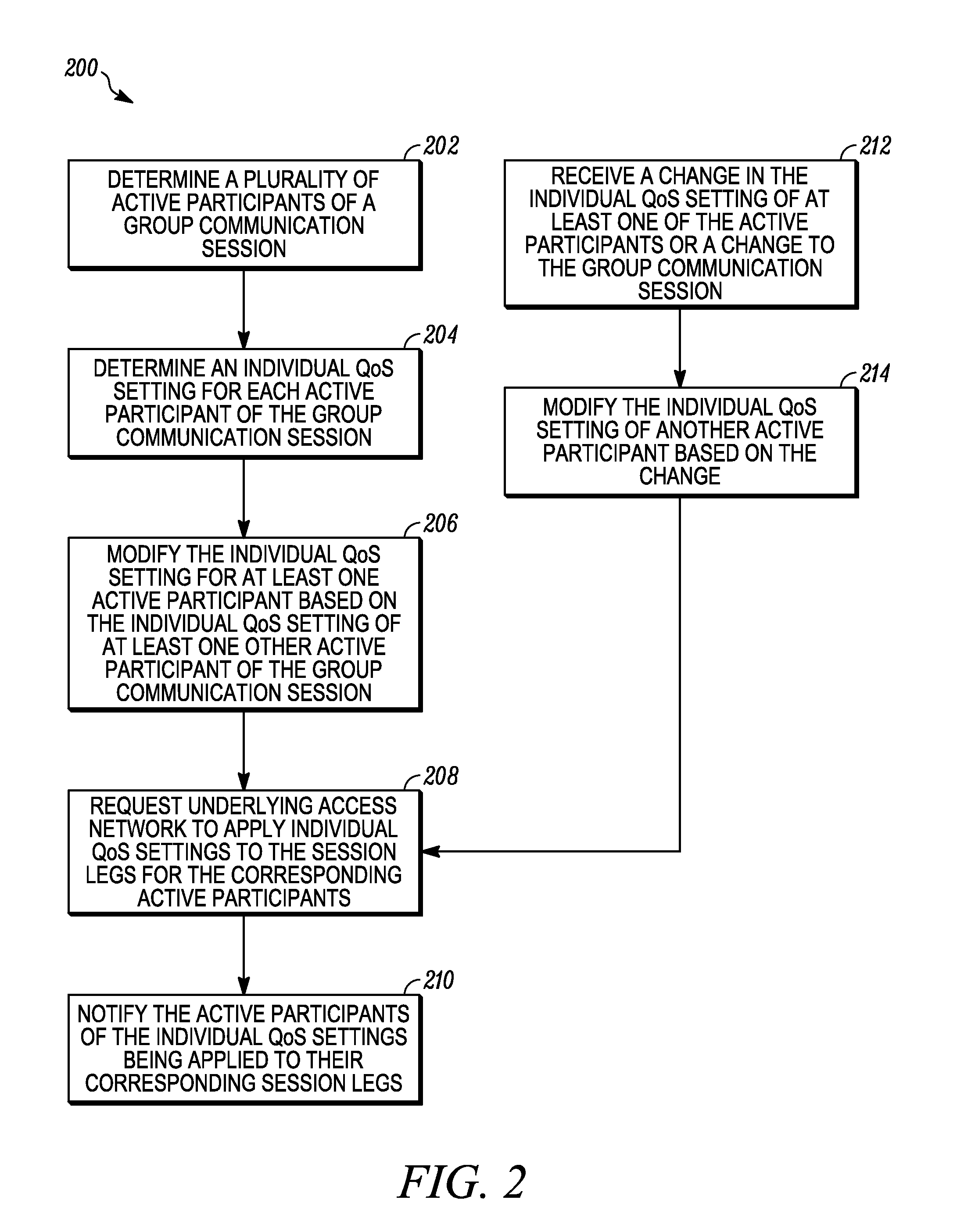Method and apparatus for managing quality of service settings for group communications