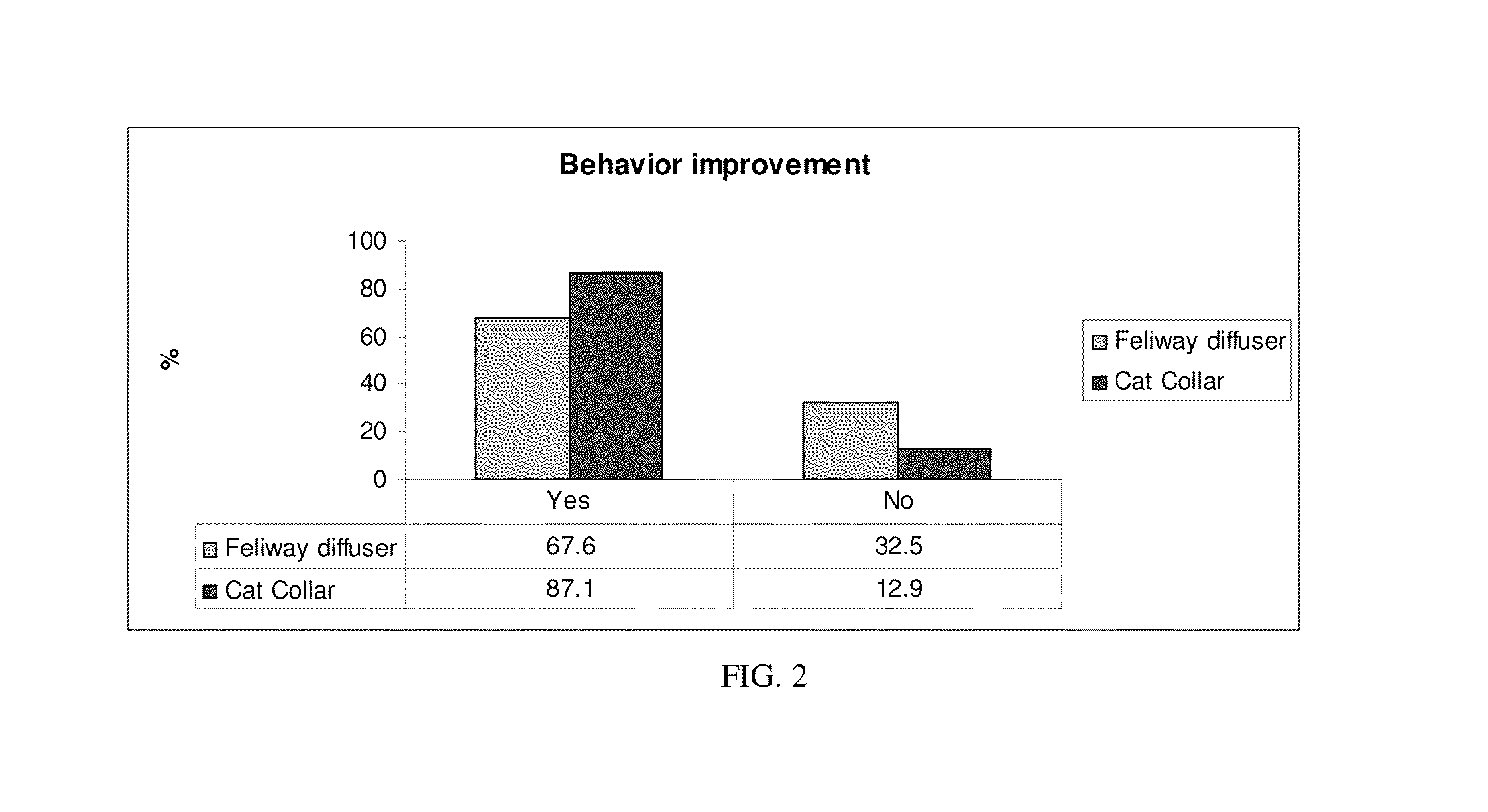 Pheromone compositions and methods of use