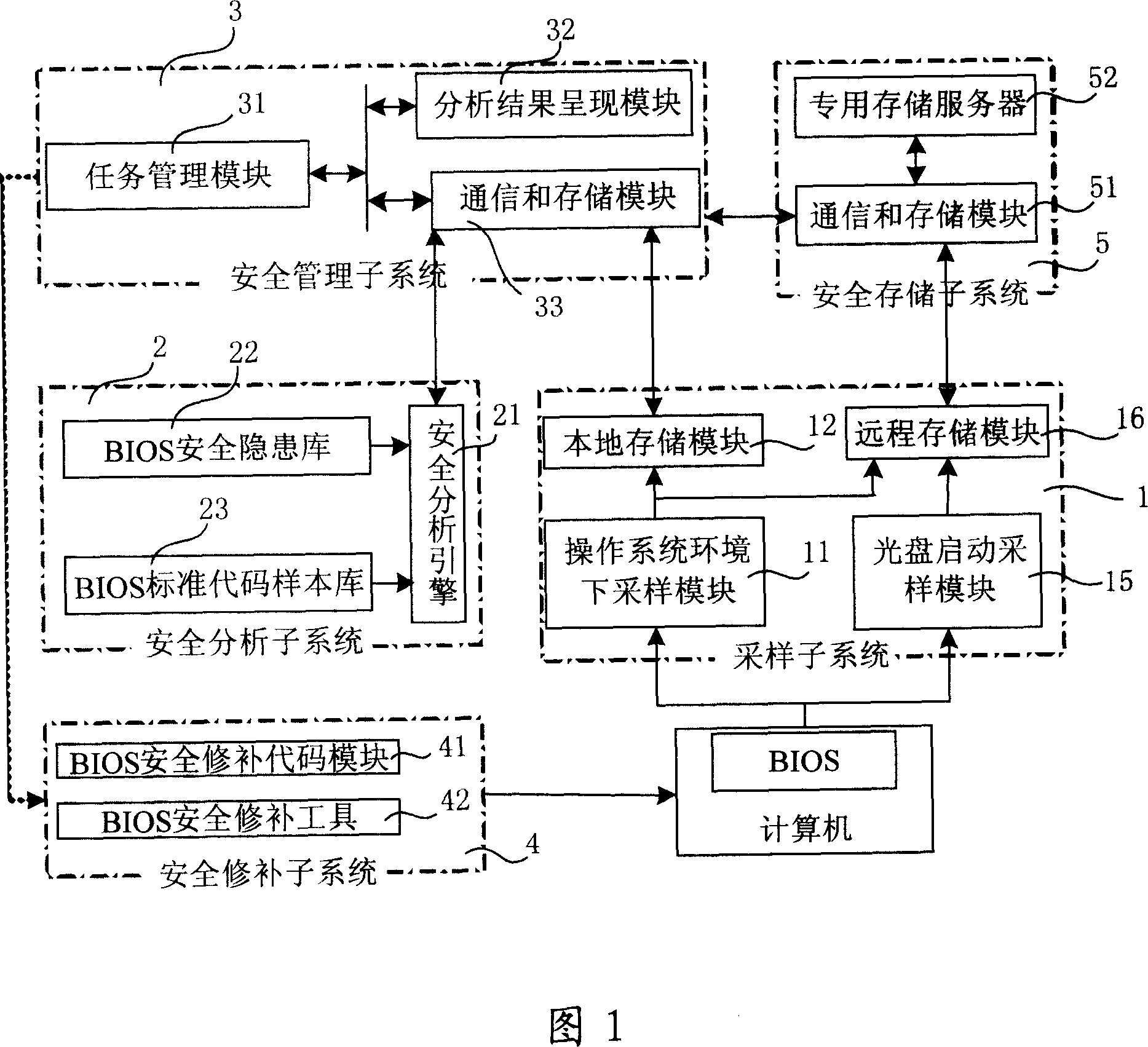 System and method for carrying out safety risk check to computer BIOS firmware