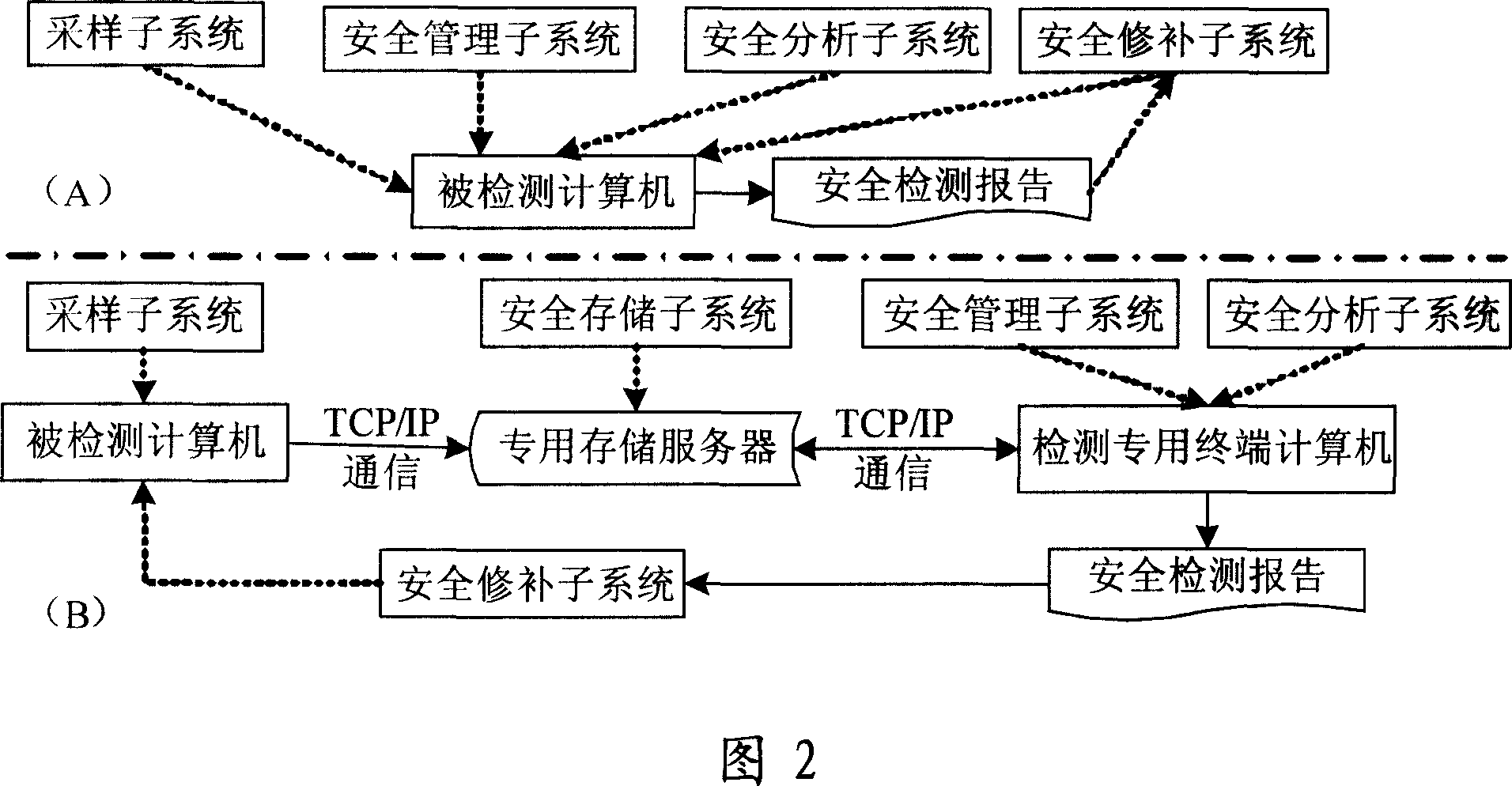 System and method for carrying out safety risk check to computer BIOS firmware