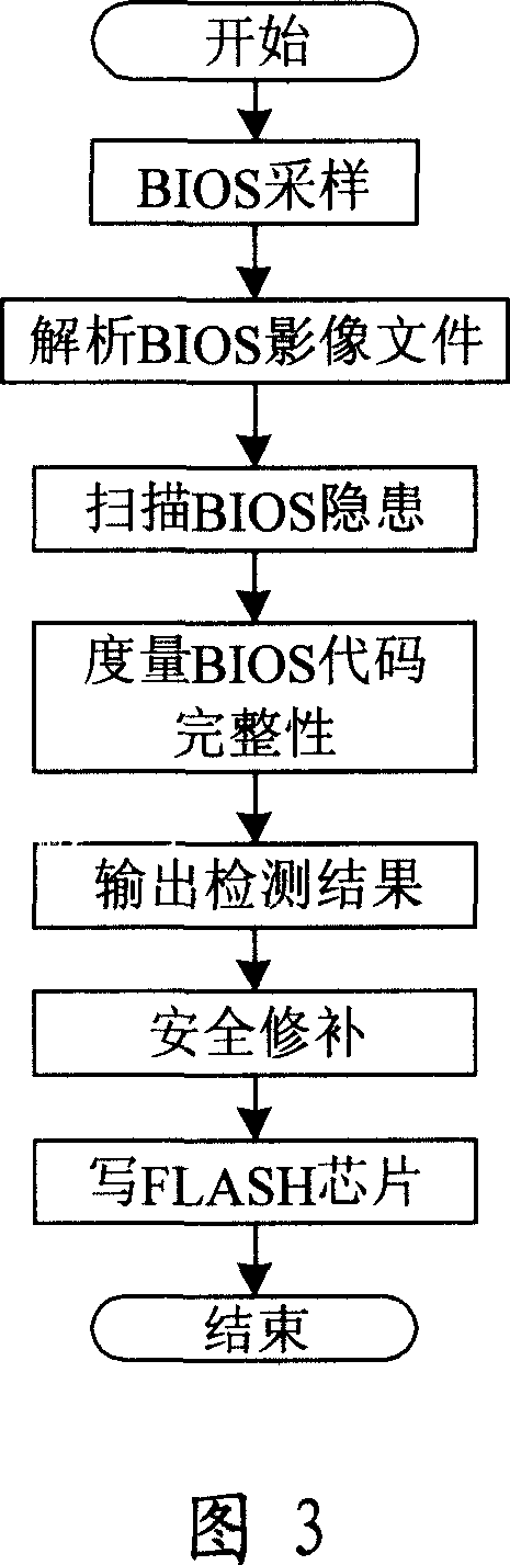 System and method for carrying out safety risk check to computer BIOS firmware