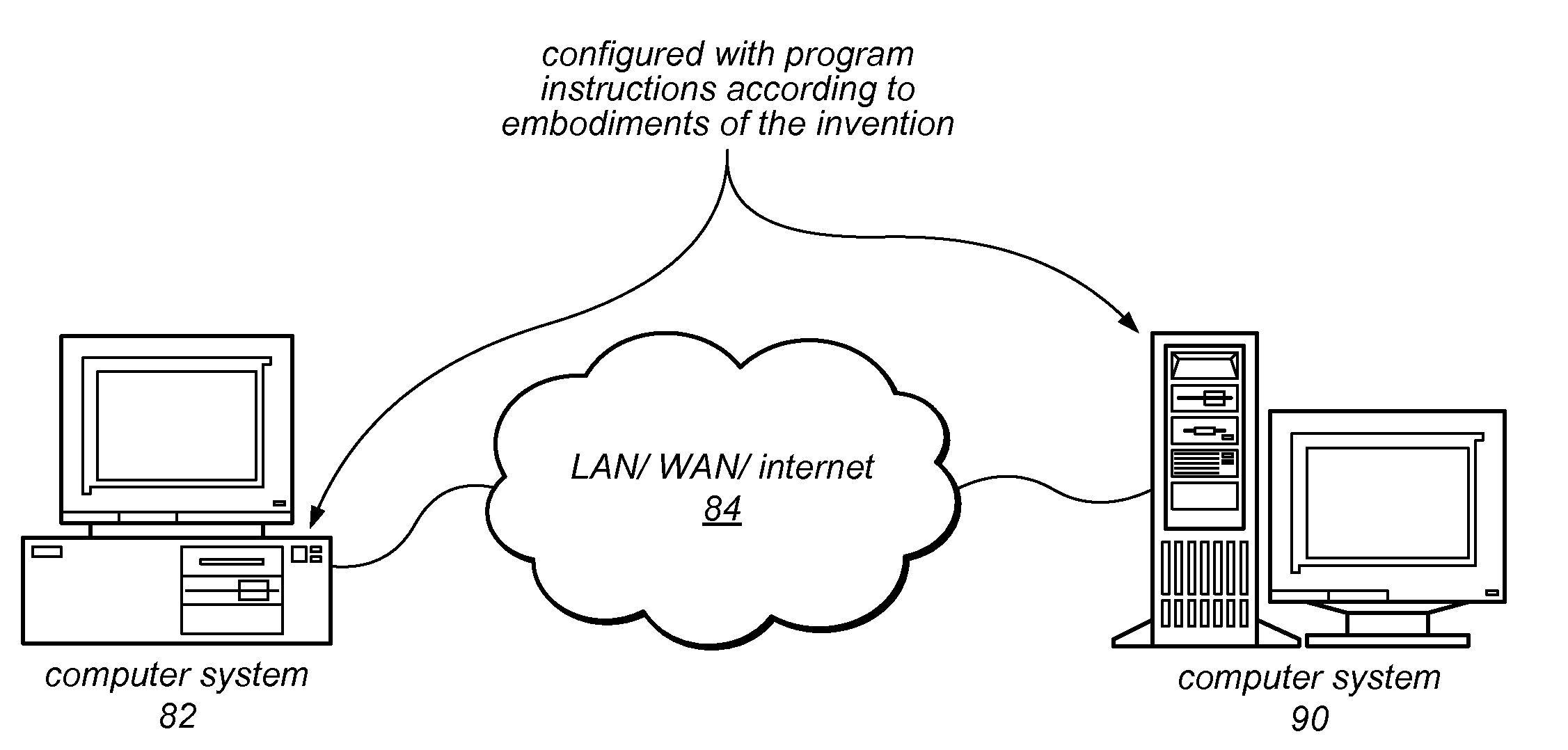 Loop Parallelization Analyzer for Data Flow Programs