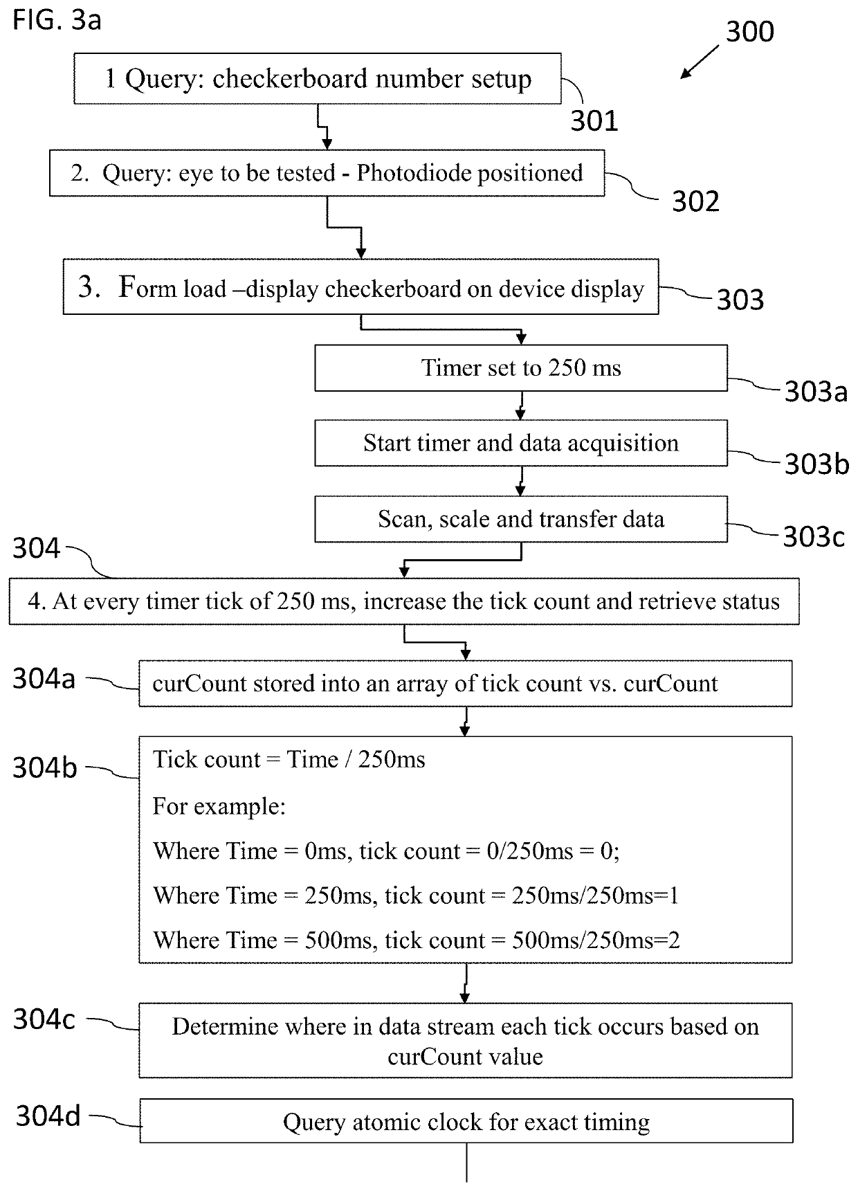 Device and method for measuring and displaying bioelectrical function of the eyes and brain