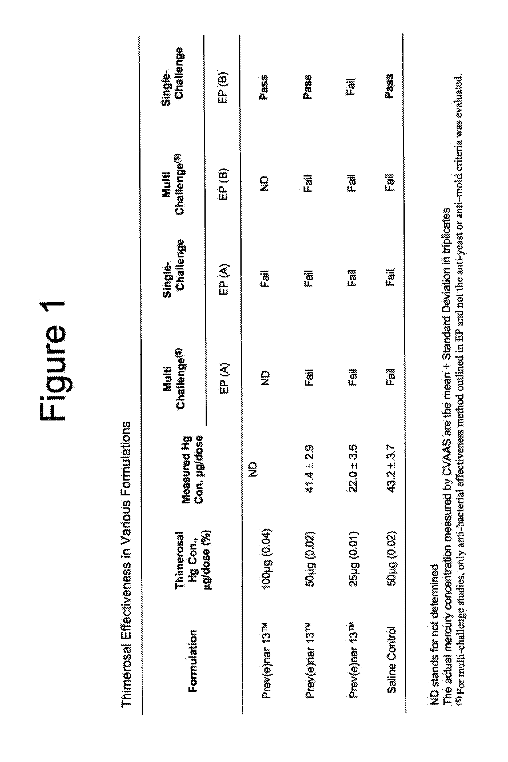 Vaccine formulations