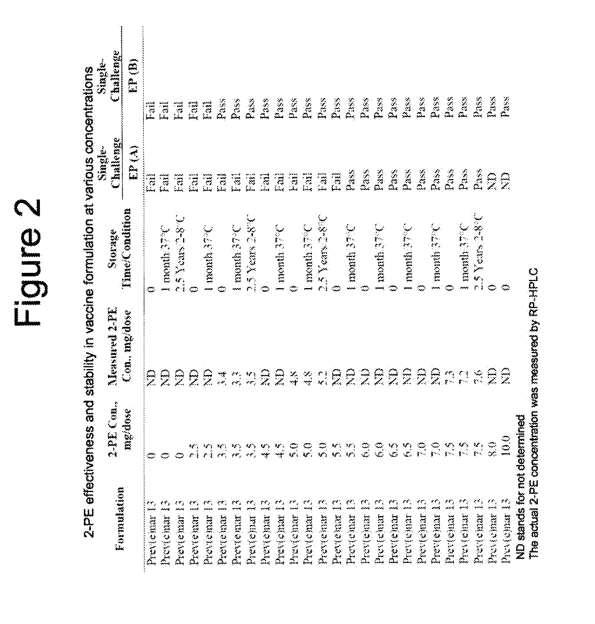 Vaccine formulations