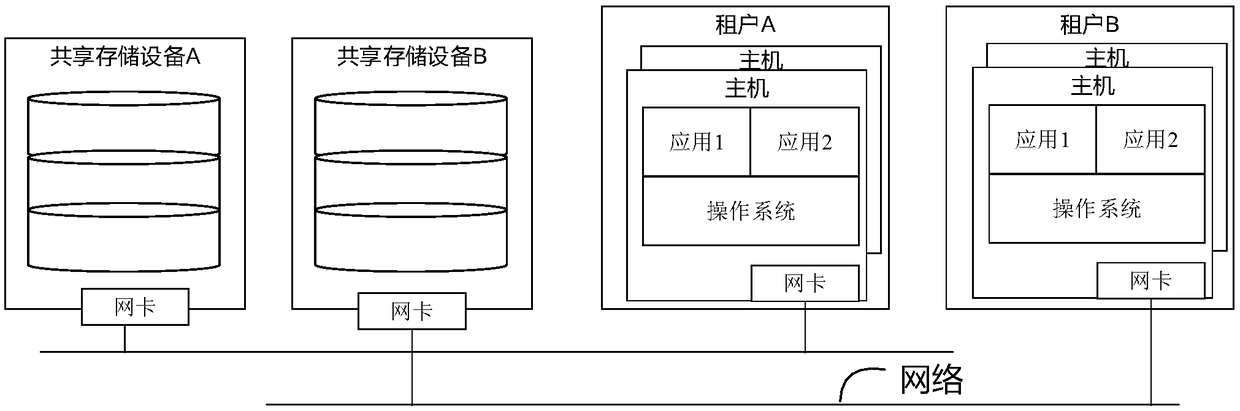 Data processing method, related device and computer storage medium