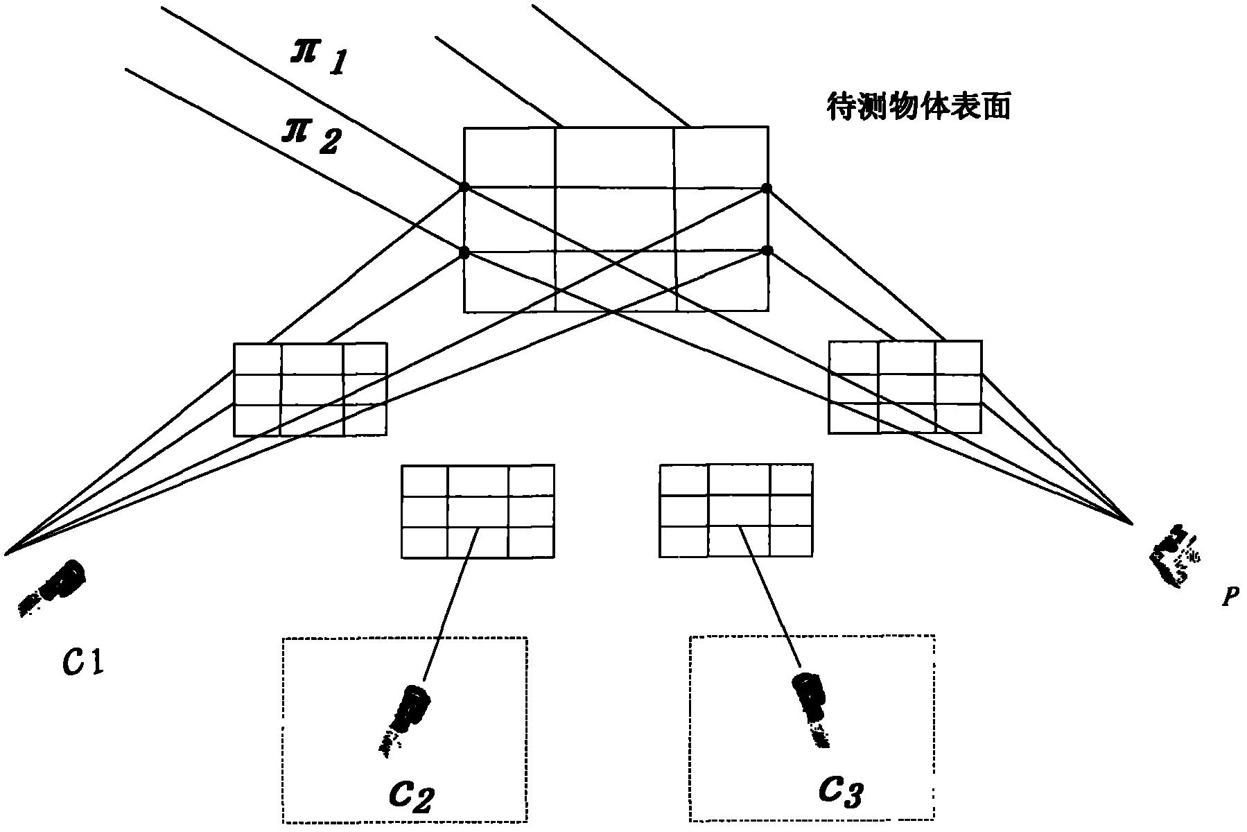 Self-calibration method of multi-view structured light system
