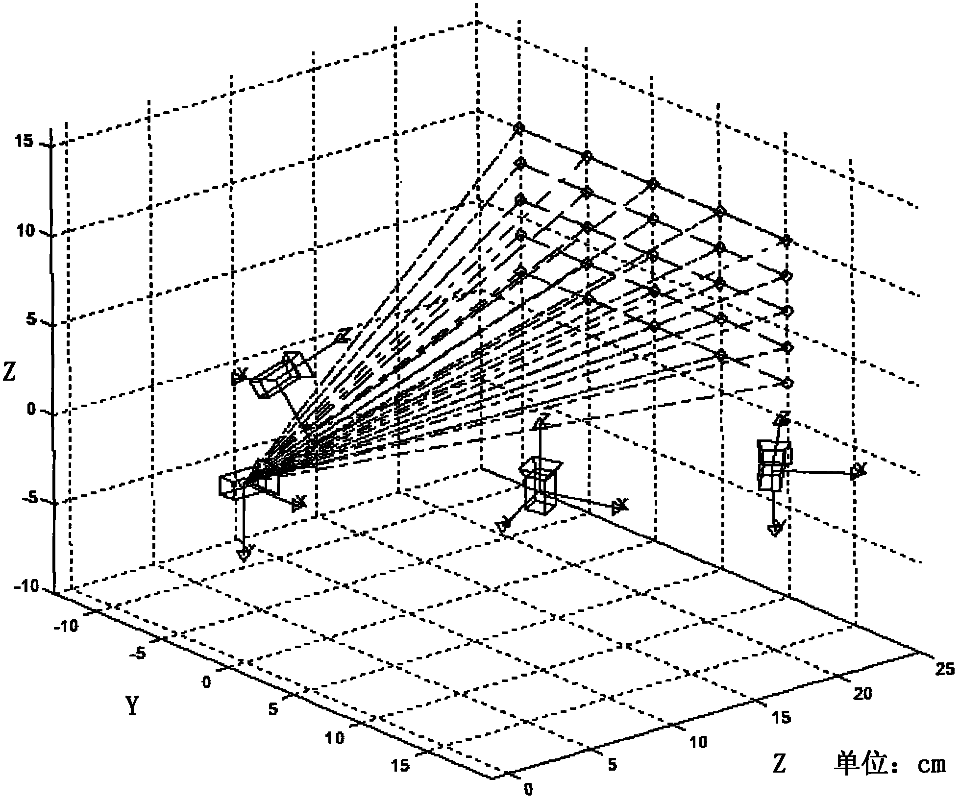 Self-calibration method of multi-view structured light system