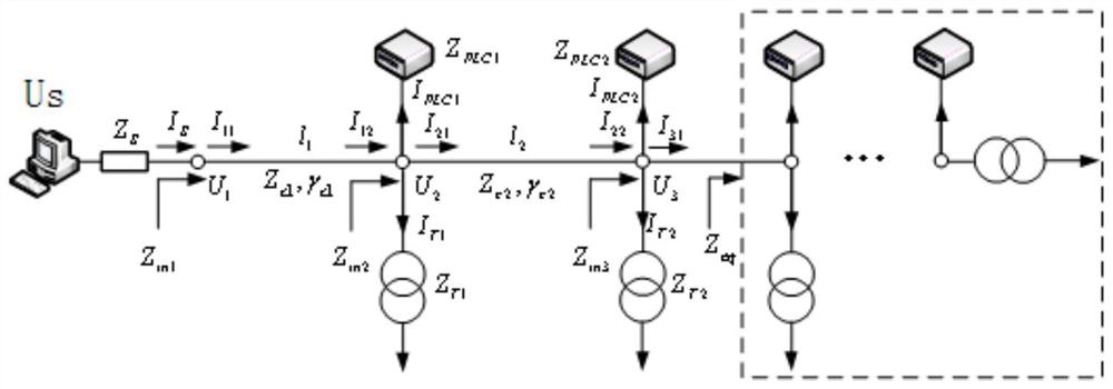 Impedance matching method and system for medium voltage distribution network carrier communication based on network looseness