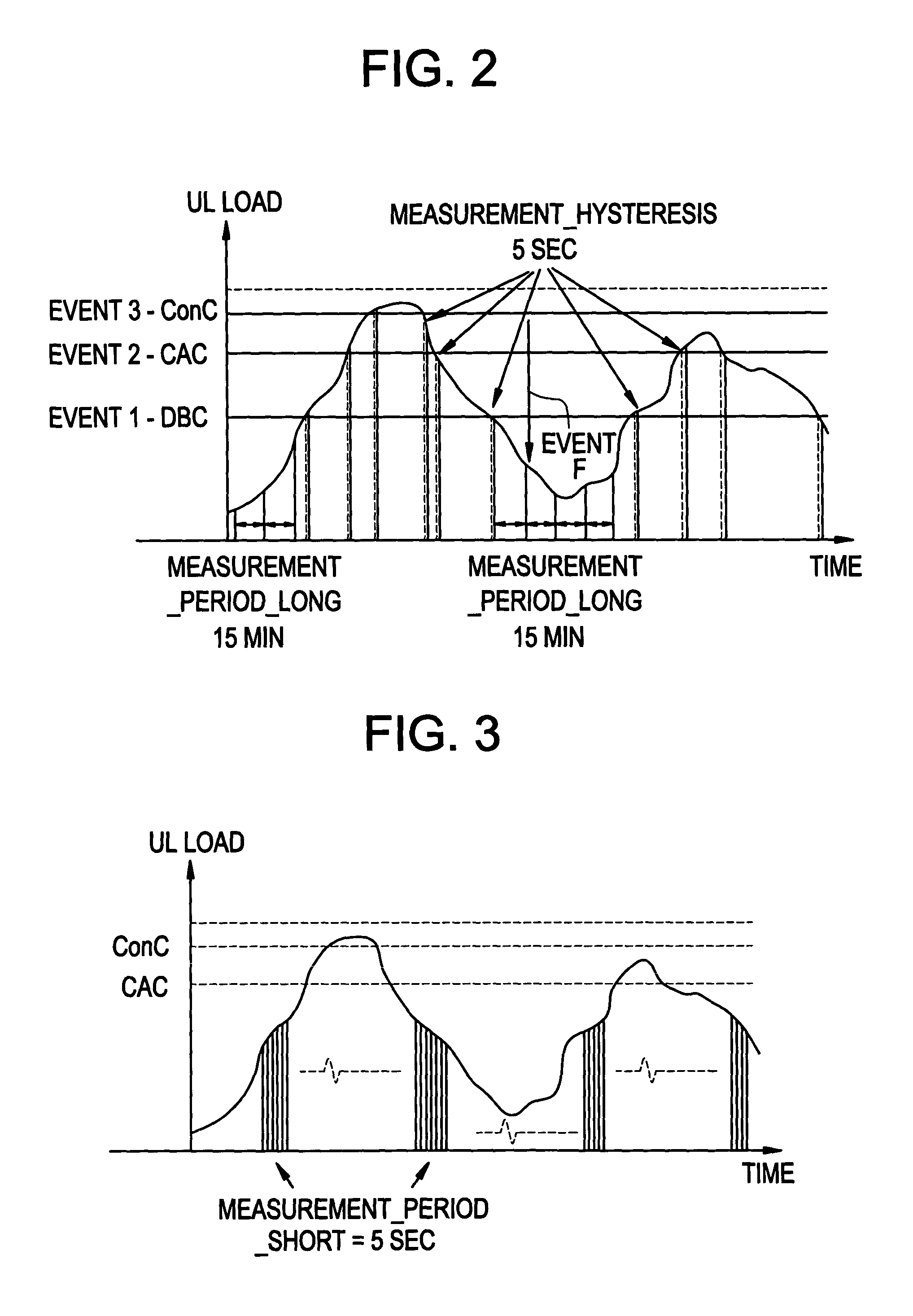 Method of providing or receiving cell load information using at least dual periodicity