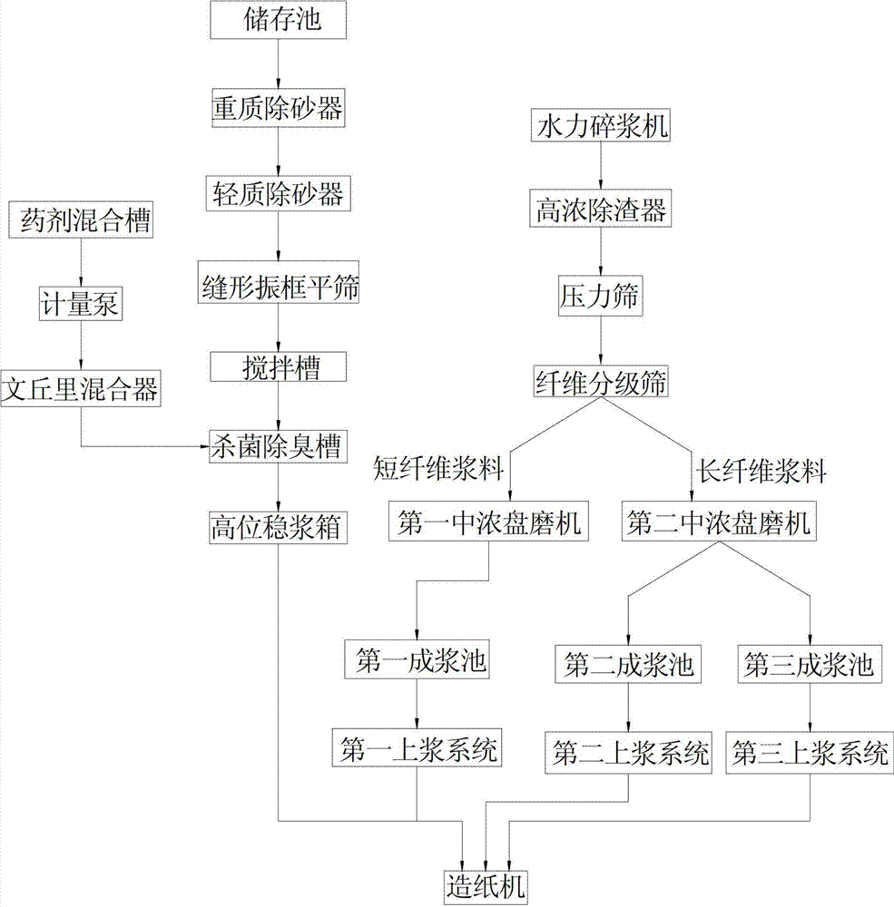 Device and method for producing cardboard paper by utilizing paper mill sludge and waste paper