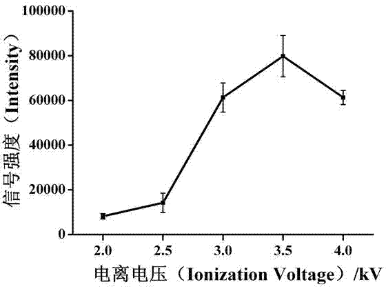 Electrospray extraction ionization-mass spectrum (EESI-MS) rapid detection method for alkaloid in lotus seeds