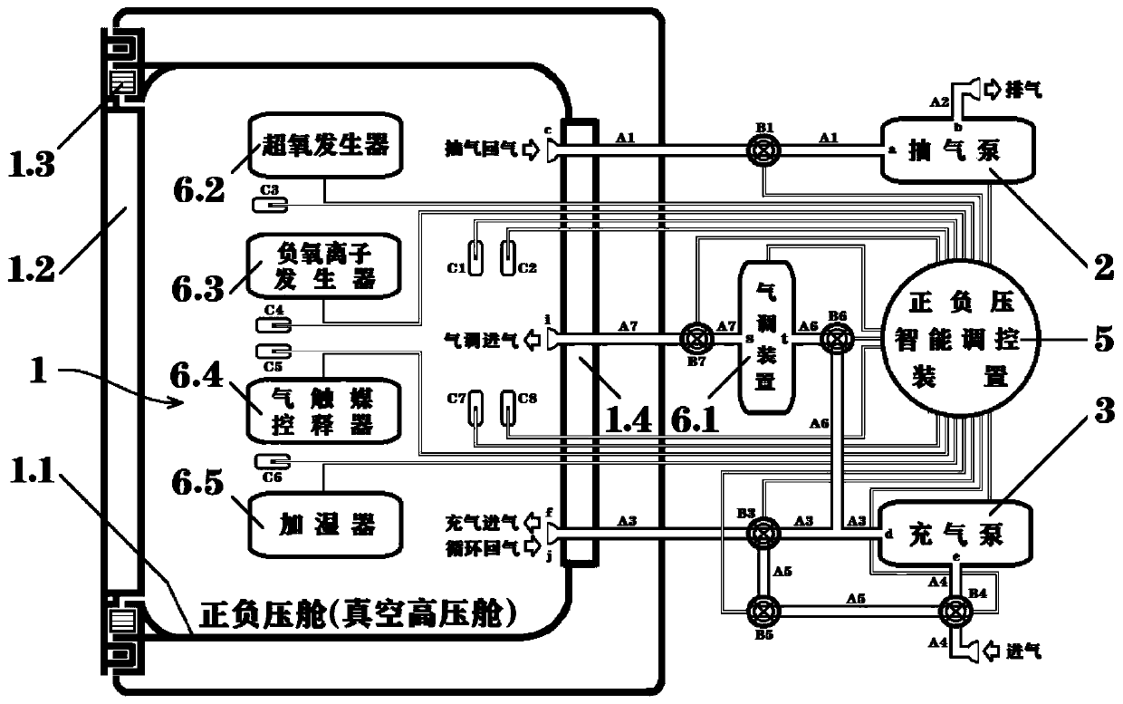 Positive-negative pressure system, operation method thereof and positive-negative pressure electric appliance using system