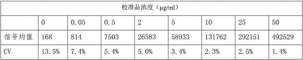 Cup-type time-resolved fluorescent immunoassay kit for high-sensitivity C-reactive protein based on microspheres, and preparation method and application thereof