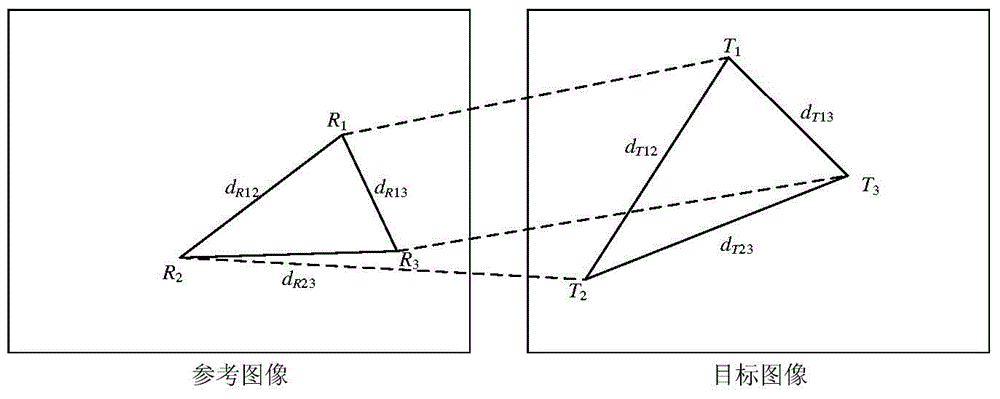 Image registration method based on similar feature triangles
