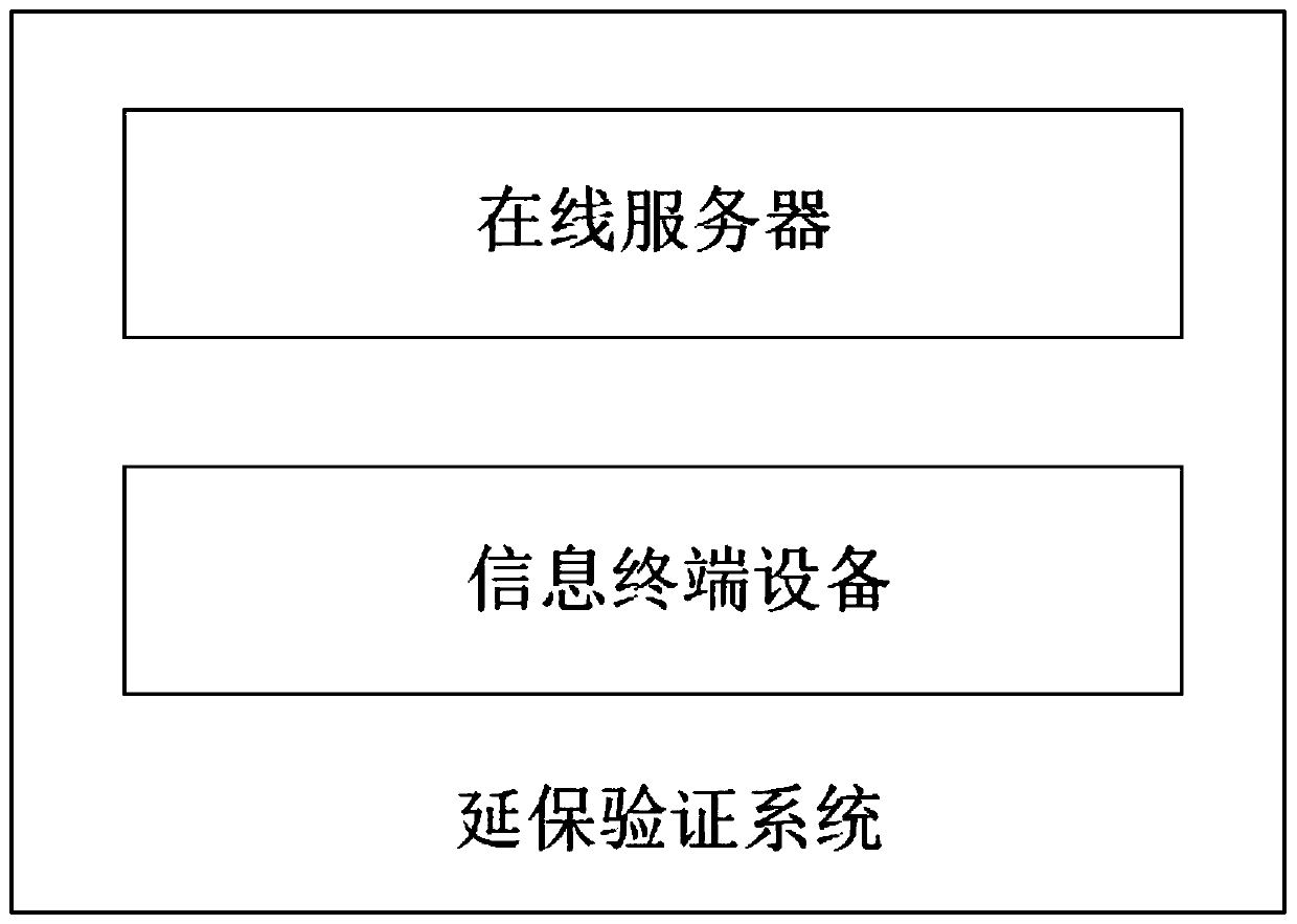 Block chain-based insurance extension verification system and method