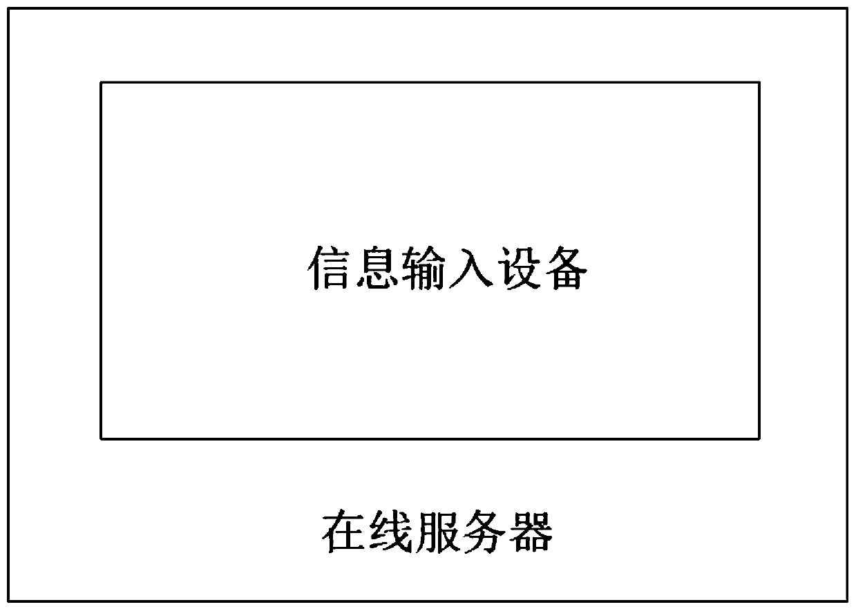 Block chain-based insurance extension verification system and method