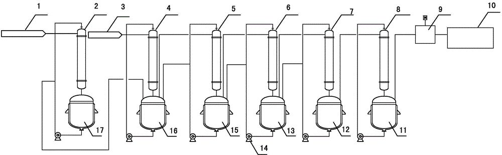 Waste gas treatment process and device in isophthaloyl dichloride/paraphthaloyl chloride production