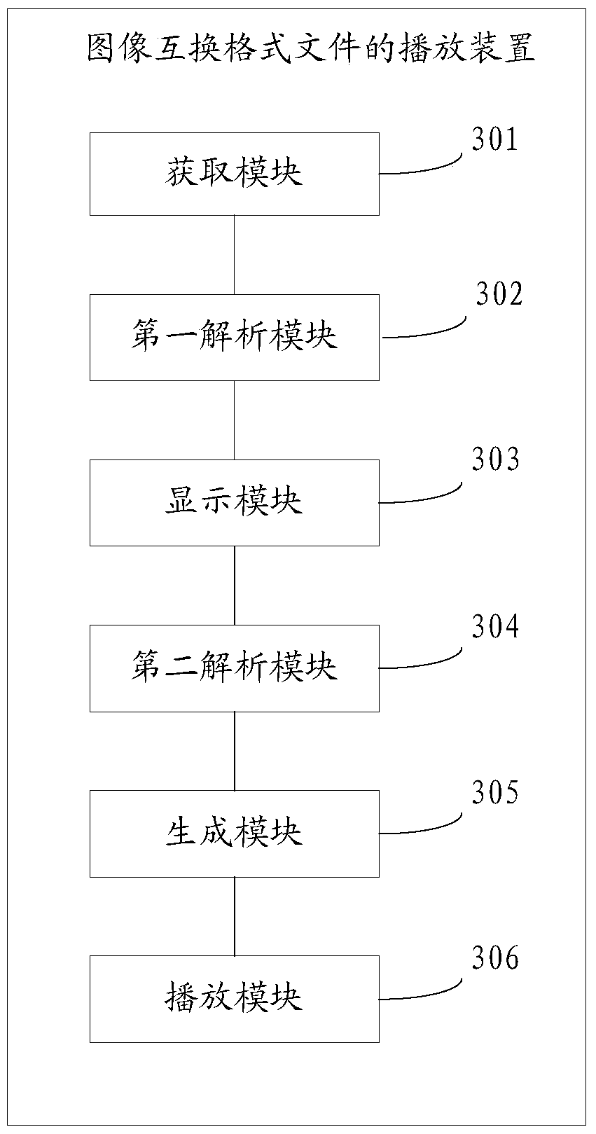 Method and device for playing image interchange format files