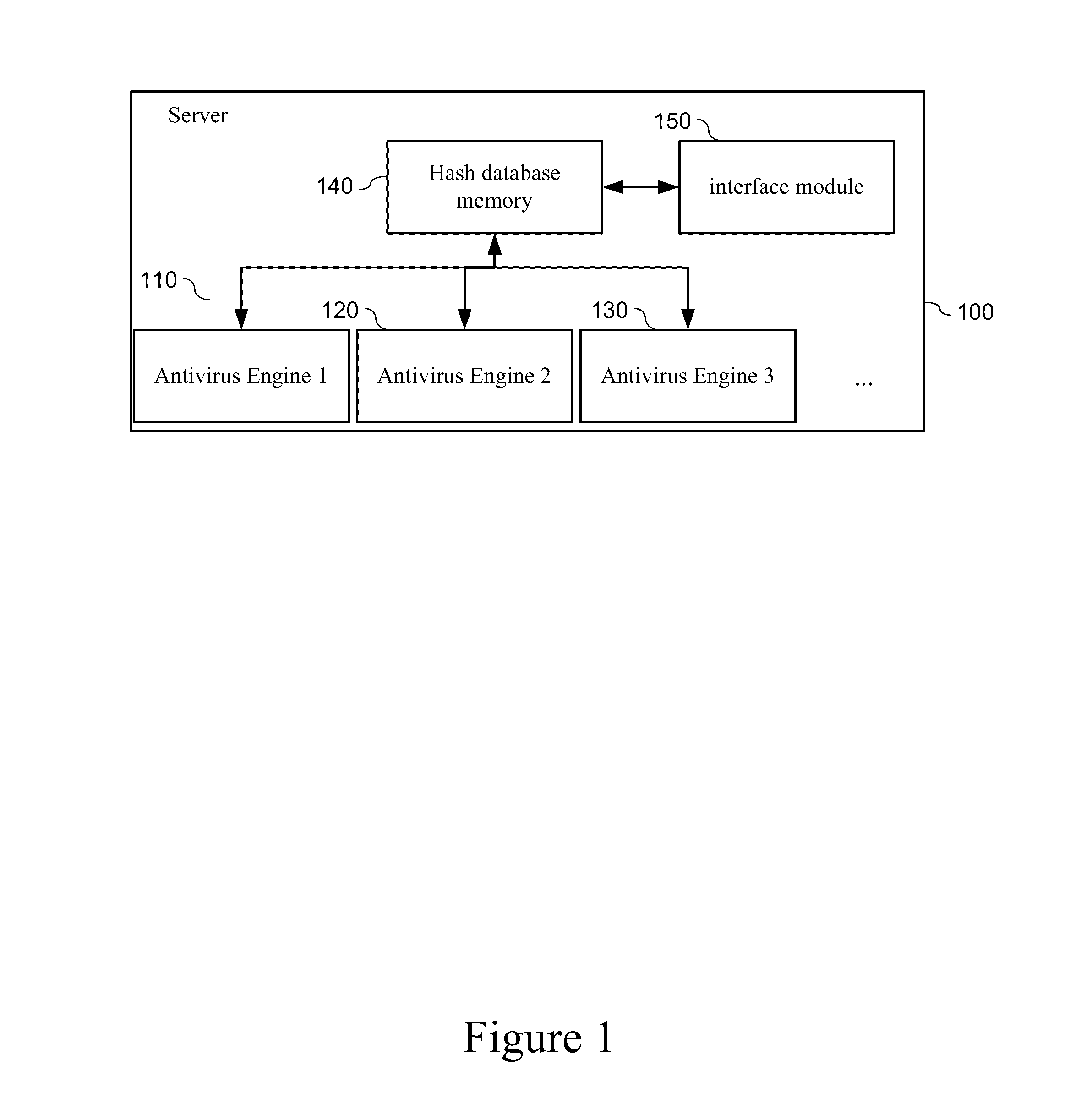System and method for antivirus protection