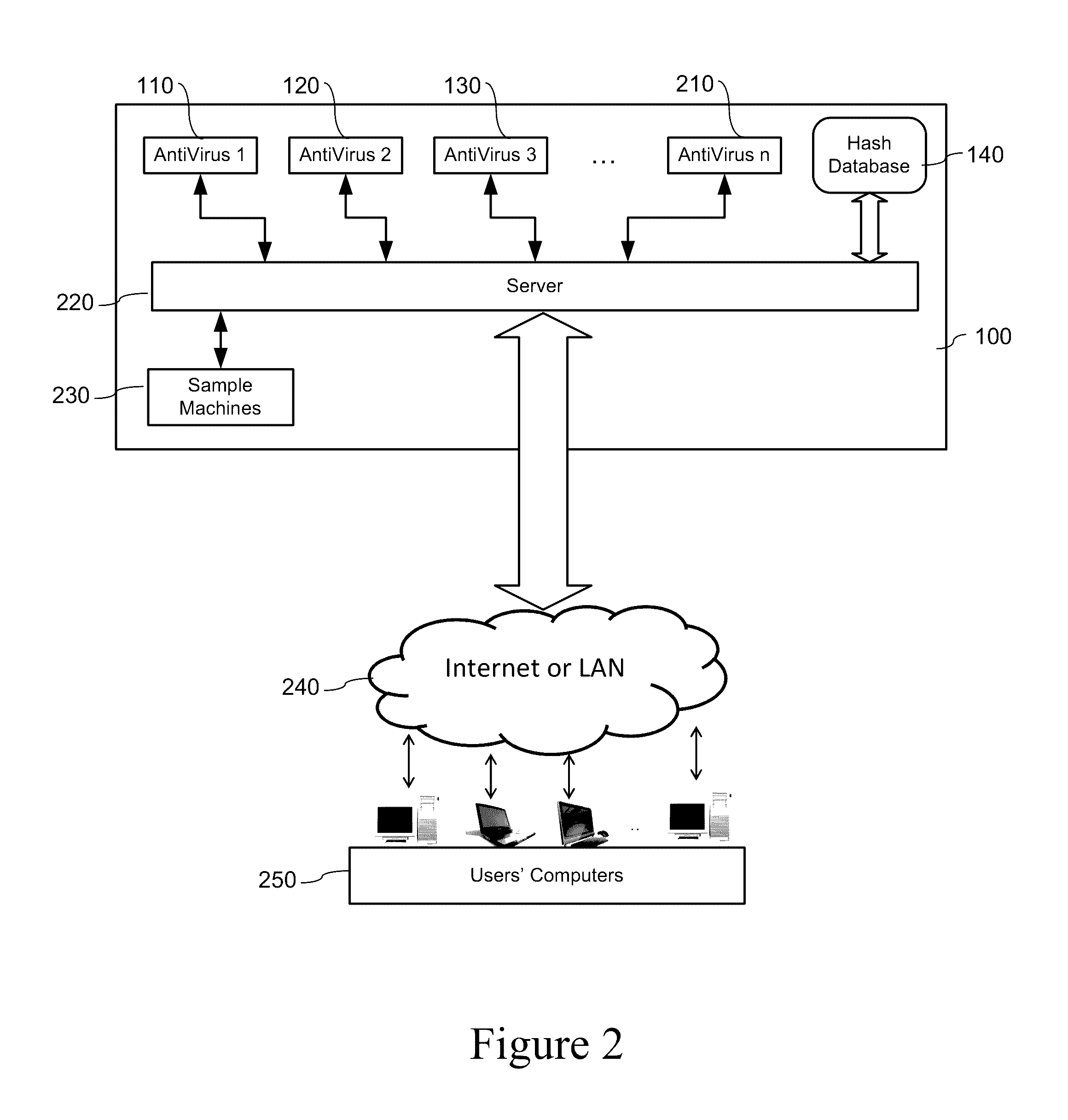 System and method for antivirus protection