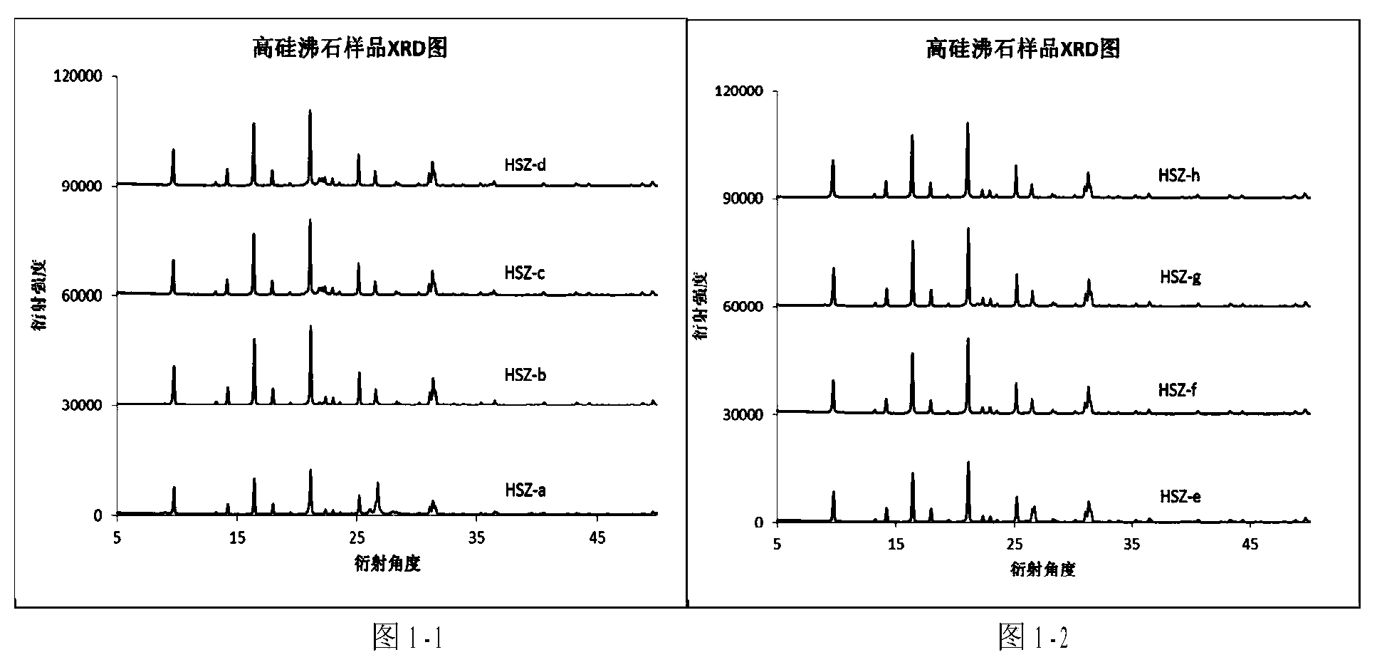Seeding method for synthesizing chabasite type molecular sieve with high silica/alumina ratio and application of the molecular sieve
