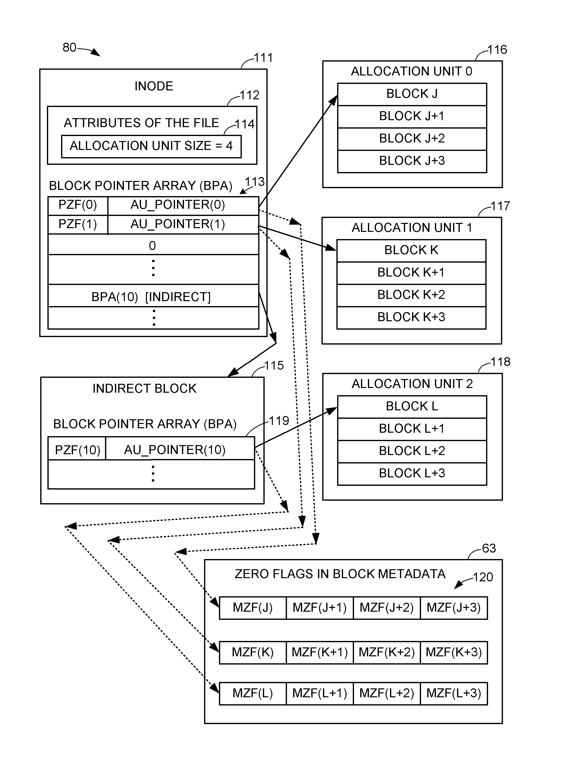 Extent of data blocks as an allocation unit in a unix-based file system