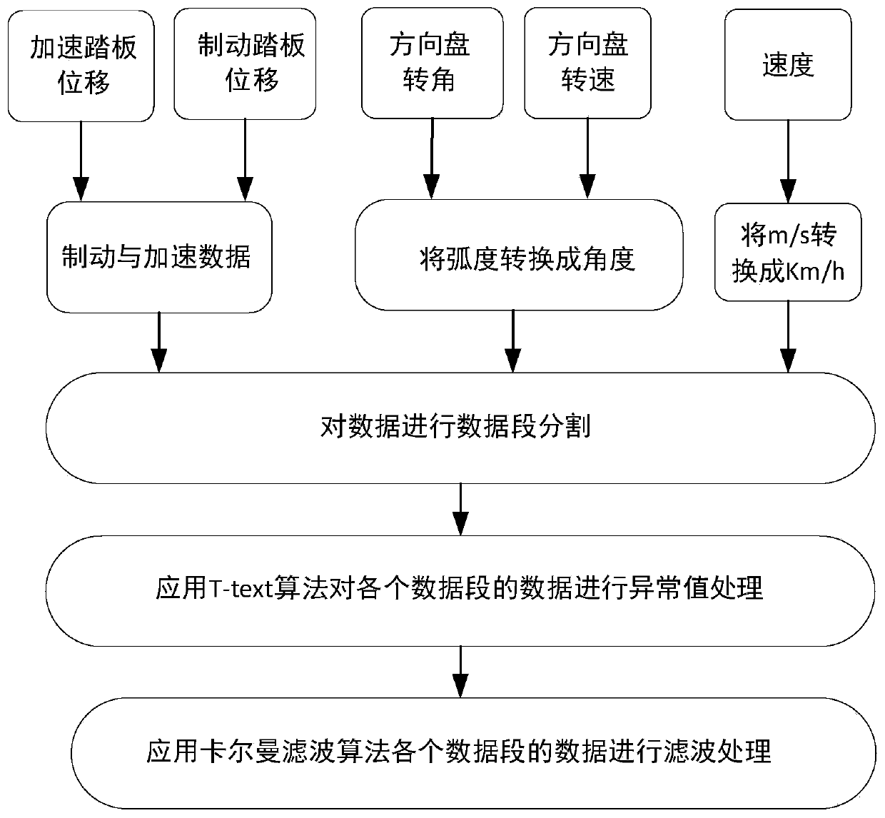 Emergency obstacle avoidance automatic-driving assistance torque calculation method based on intention of driver