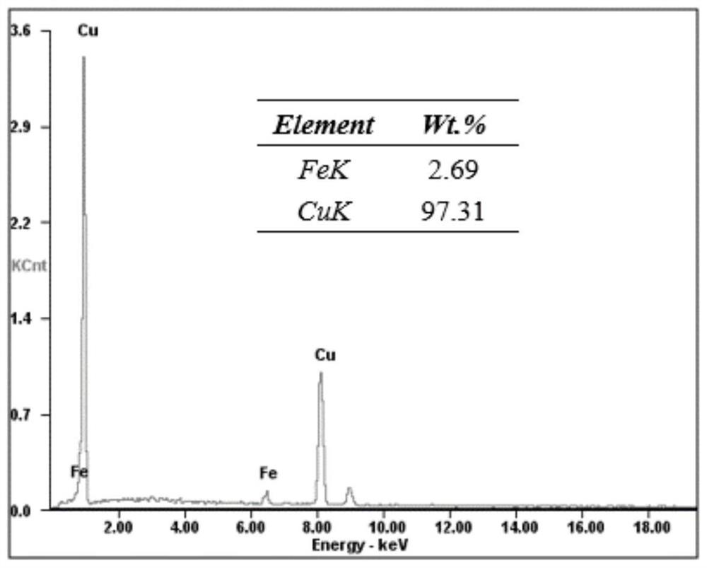 A preparation method of high conductivity deformation Cu-Fe system in situ composite material