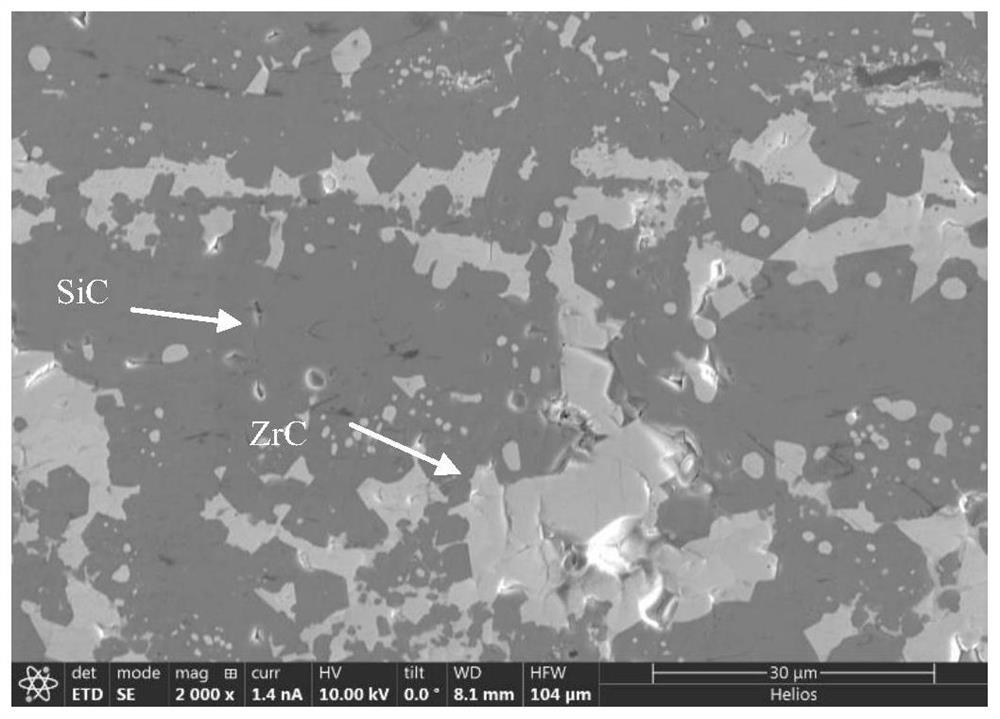 A method for rapid preparation of large-thickness continuous fiber toughened sic matrix composites by sol-gel combined with reactive melt infiltration