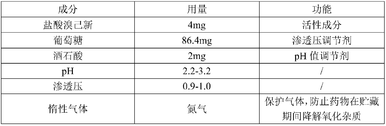 Stable bromhexine hydrochloride liquid preparation composition and preparation method thereof