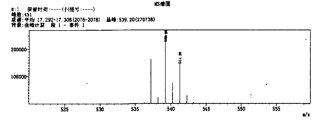 Stable bromhexine hydrochloride liquid preparation composition and preparation method thereof
