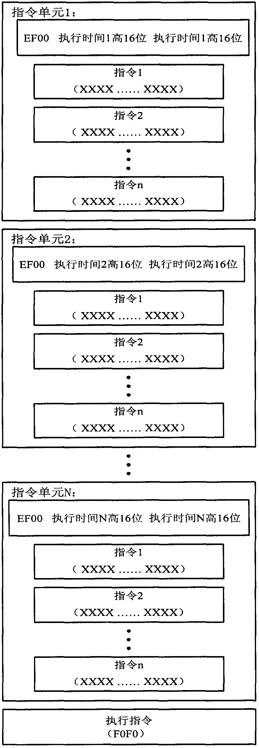 Delay execution method of proportional type remote control instructions of high orbit satellite