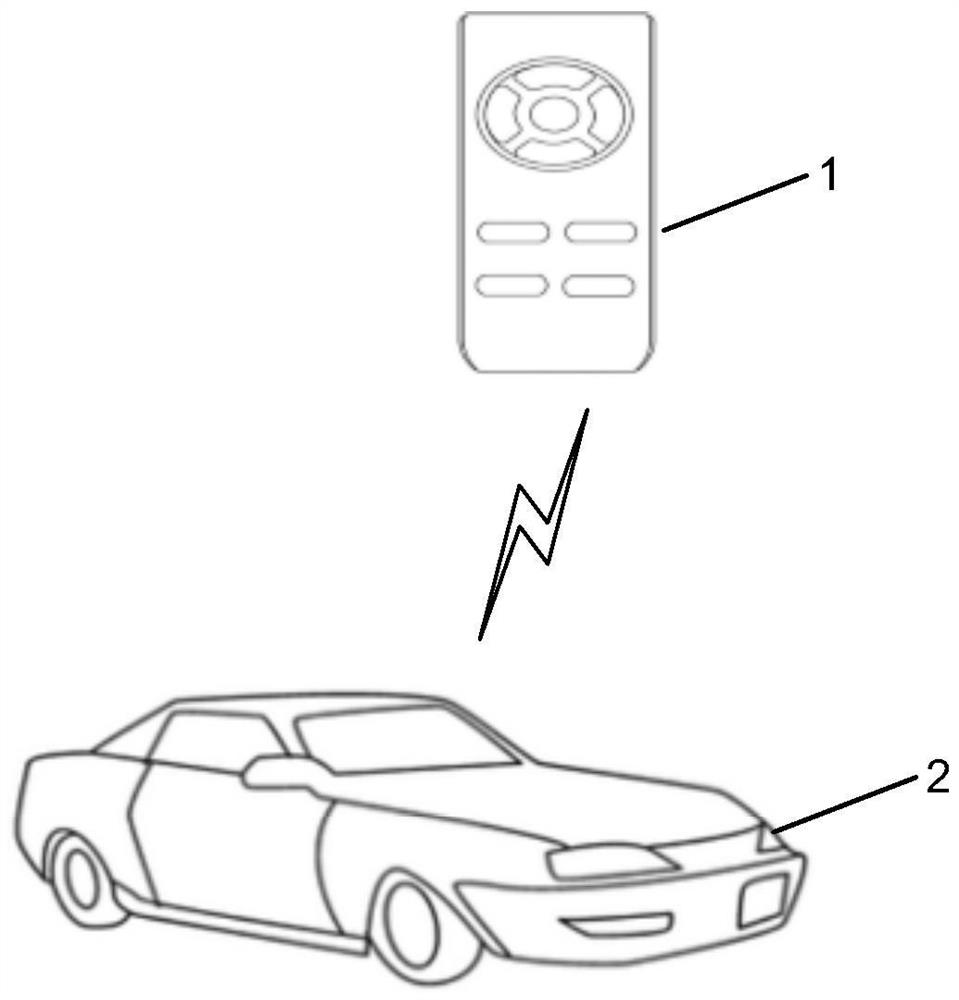 Vehicle control method, device and system