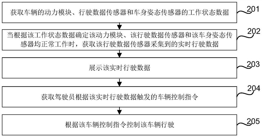 Vehicle control method, device and system