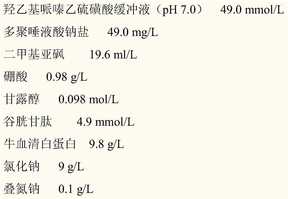A kind of sialic acid quality control product and preparation method thereof